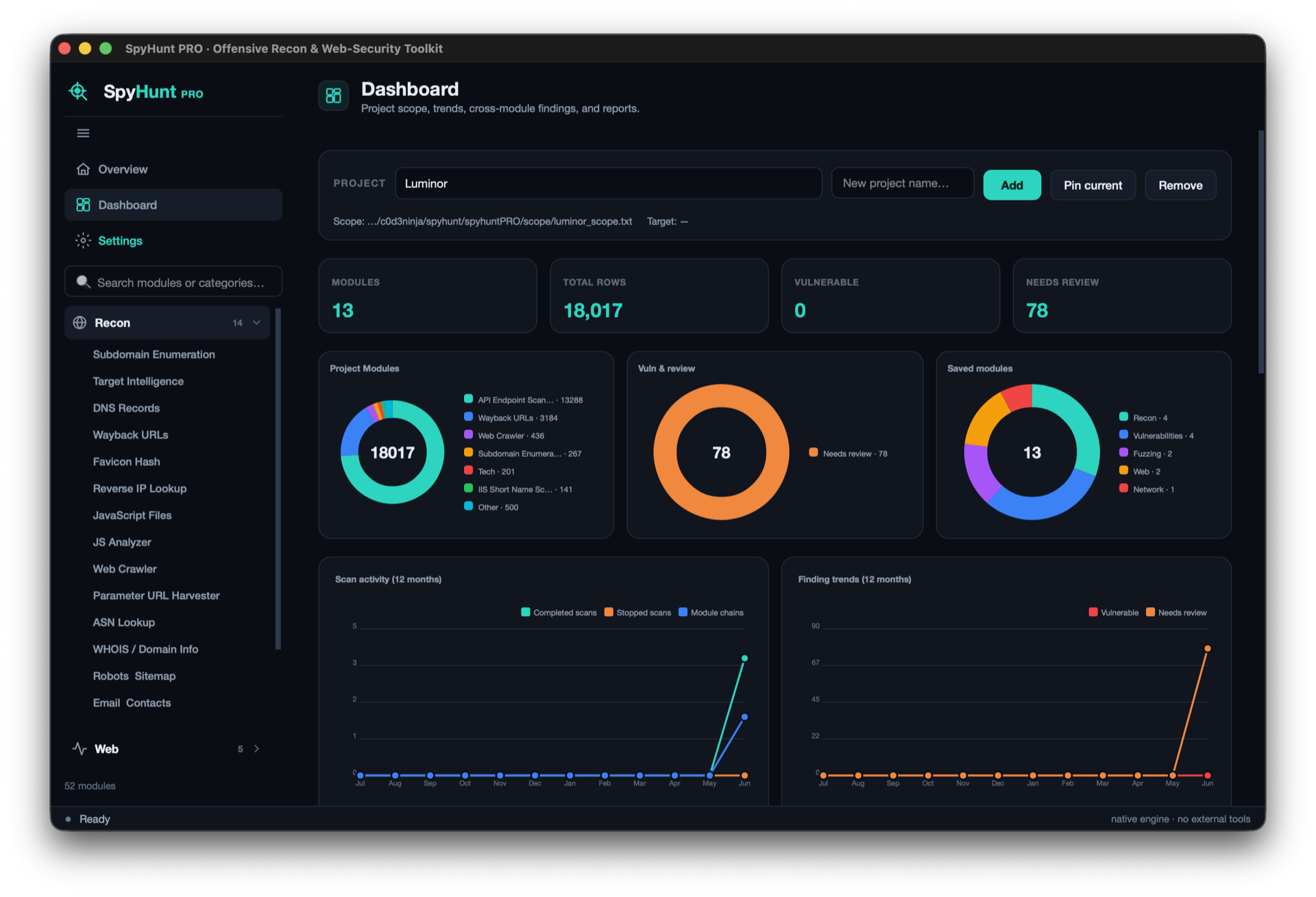 SpyHunt Pro dashboard showing project metrics, saved modules, and scan activity charts